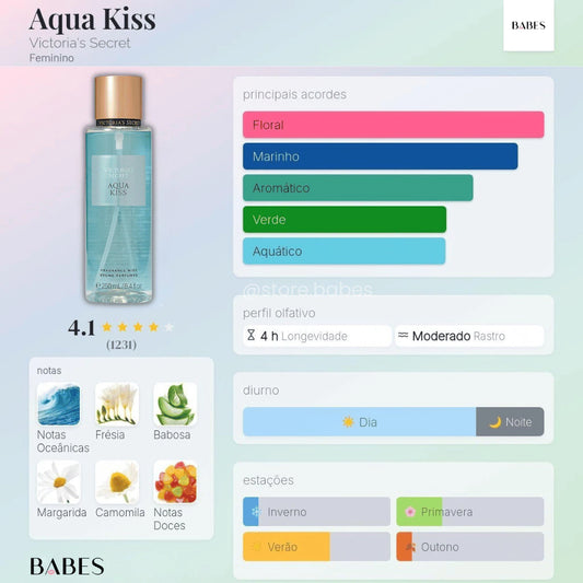 KIT VICTORIA'S SECRET AQUA KISS (HIDRATANTE 236ML + BODY SPLASH 250ML)
